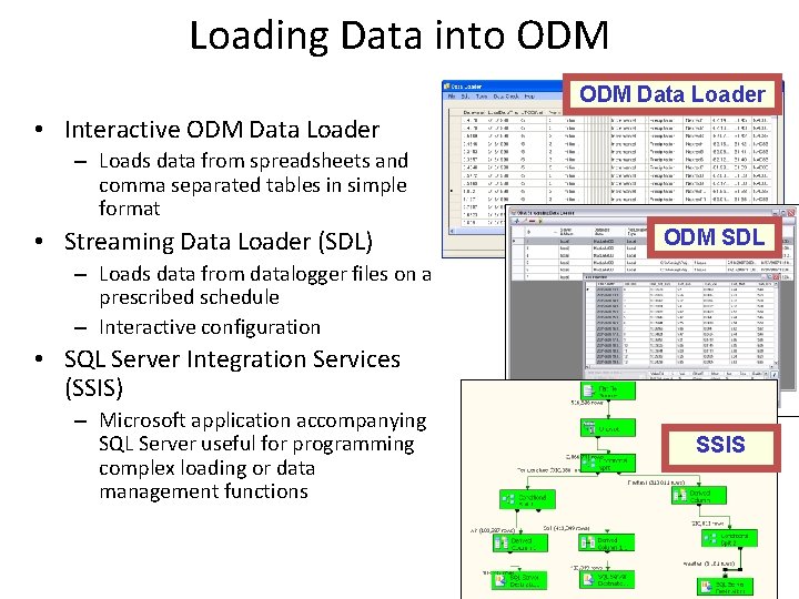 Loading Data into ODM Data Loader • Interactive ODM Data Loader – Loads data