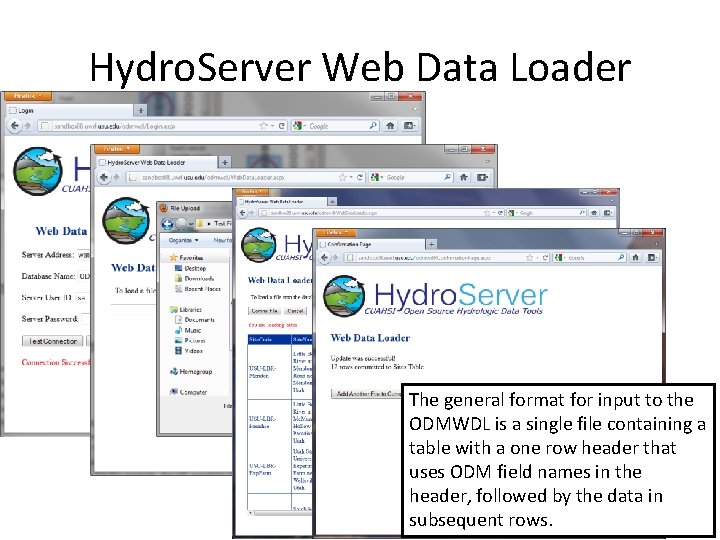 Hydro. Server Web Data Loader The general format for input to the ODMWDL is