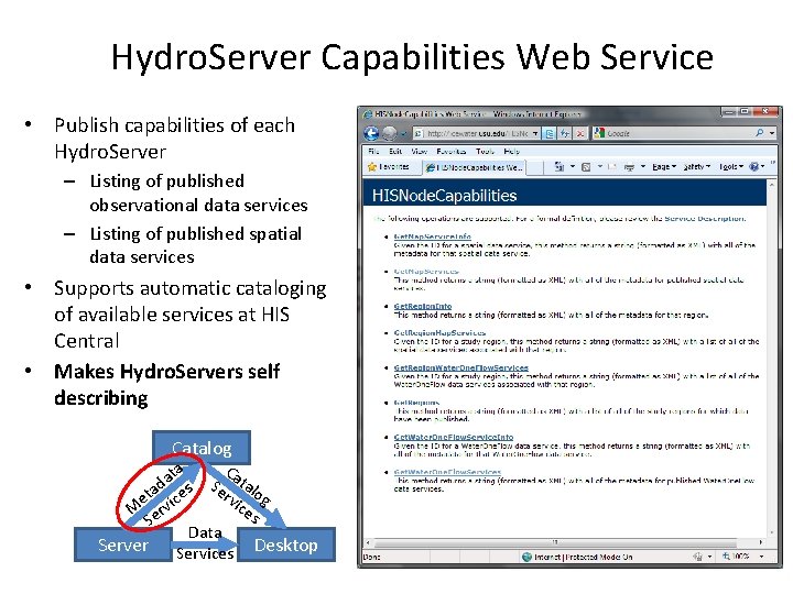 Hydro. Server Capabilities Web Service • Publish capabilities of each Hydro. Server – Listing