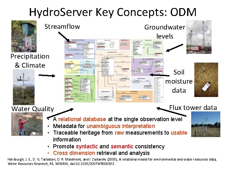 Hydro. Server Key Concepts: ODM Streamflow Precipitation & Climate Water Quality Groundwater levels Soil