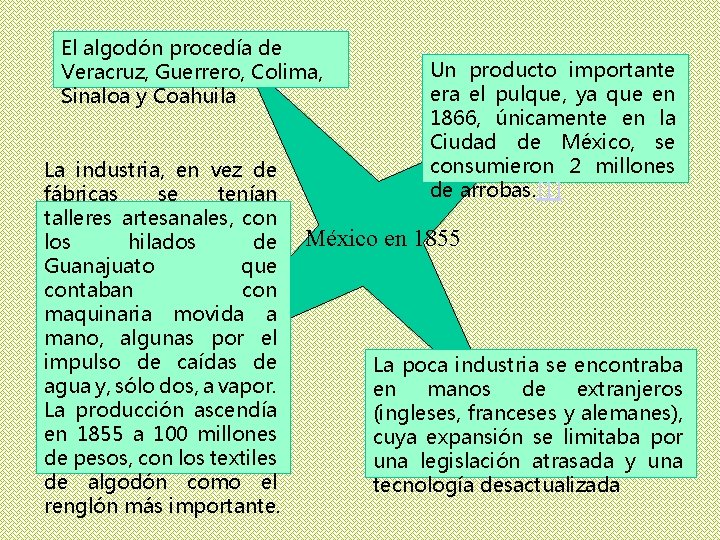 El algodón procedía de Veracruz, Guerrero, Colima, Sinaloa y Coahuila La industria, en vez