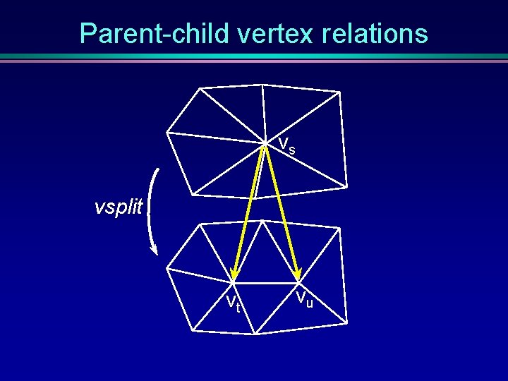 Parent-child vertex relations vs vsplit vt vu 