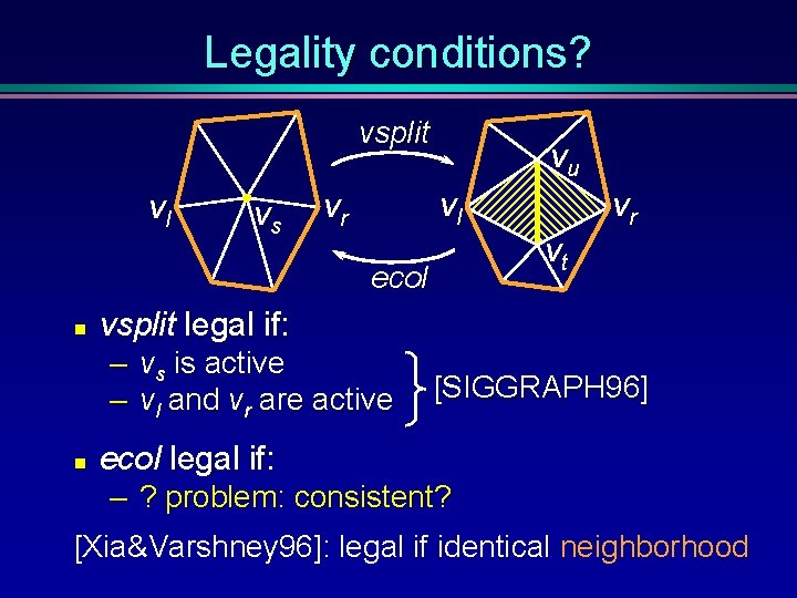 Legality conditions? vsplit vl vs vu vt ecol n vsplit legal if: – vs