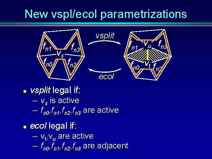 New vspl/ecol parametrizations vsplit fn 1 fn 0 vs fn 3 fn 2 ecol