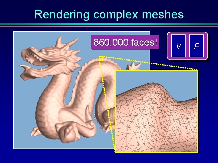 Rendering complex meshes 860, 000 faces! V F 