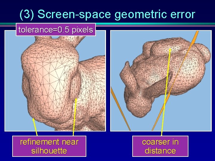 (3) Screen-space geometric error tolerance=0. 5 pixels refinement near silhouette coarser in distance 