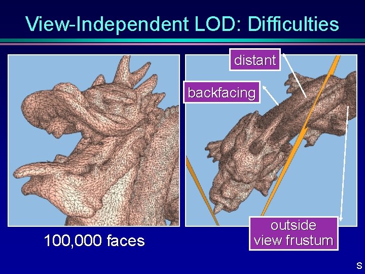 View-Independent LOD: Difficulties distant backfacing 100, 000 faces outside view frustum S 