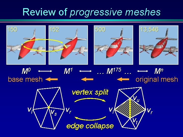 Review of progressive meshes 150 152 M 0 500 M 1 base mesh 13,