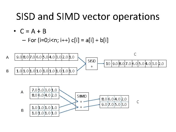 SISD and SIMD vector operations • C = A + B – For (i=0;