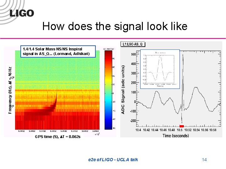 How does the signal look like Frequency (Hz), Df = 16 Hz 1. 4/1.
