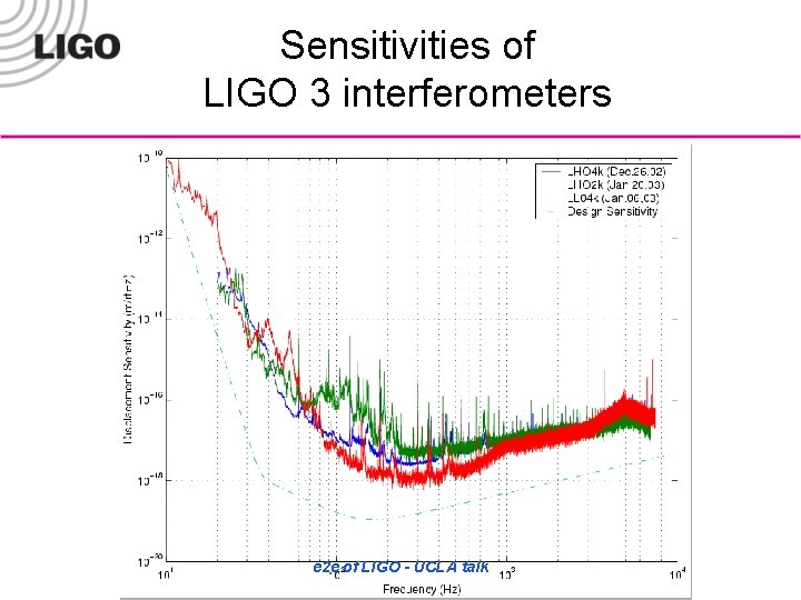 Sensitivities of LIGO 3 interferometers e 2 e of LIGO - UCLA talk 