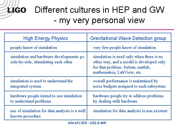 Different cultures in HEP and GW - my very personal view High Energy Physics