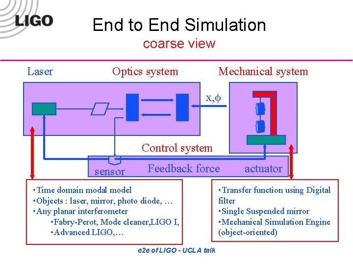 End to End Simulation coarse view Laser Optics system Mechanical system x, Control system