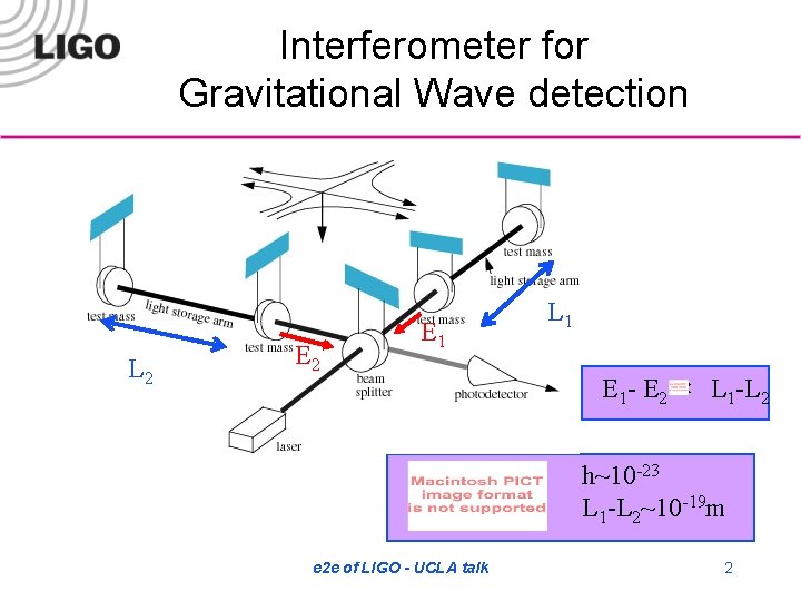 Interferometer for Gravitational Wave detection L 2 E 1 L 1 E 1 -