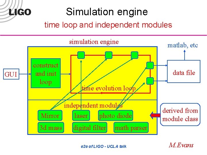 Simulation engine time loop and independent modules simulation engine GUI construct and init loop