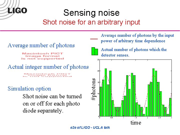 Sensing noise Shot noise for an arbitrary input Average number of photons by the