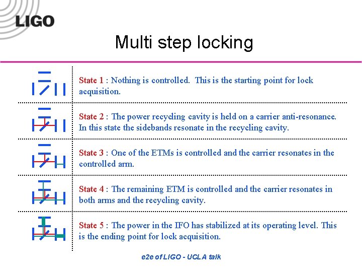 Multi step locking State 1 : Nothing is controlled. This is the starting point