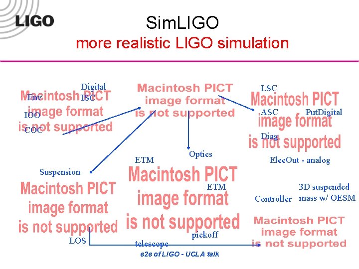 Sim. LIGO more realistic LIGO simulation Digital ISC Env LSC ASC IOO COC Put.