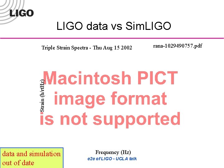 LIGO data vs Sim. LIGO Strain (h/rt. Hz) Triple Strain Spectra - Thu Aug