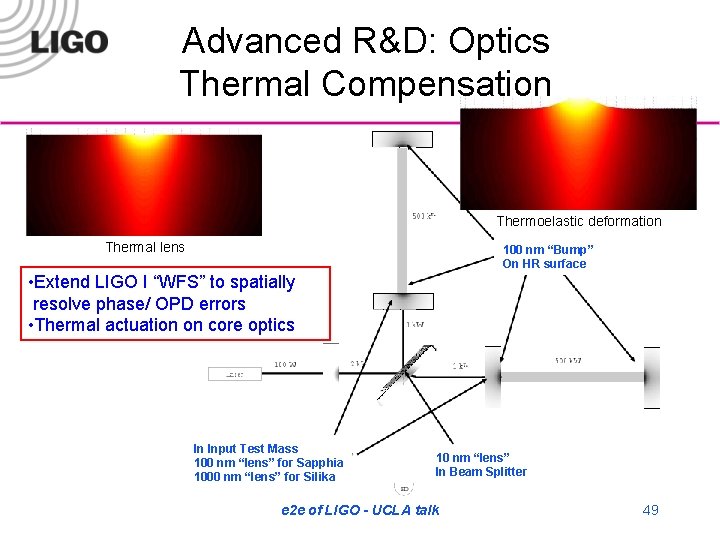 Advanced R&D: Optics Thermal Compensation Thermoelastic deformation Thermal lens 100 nm “Bump” On HR