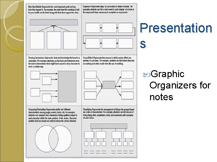 Presentation s Graphic Organizers for notes 