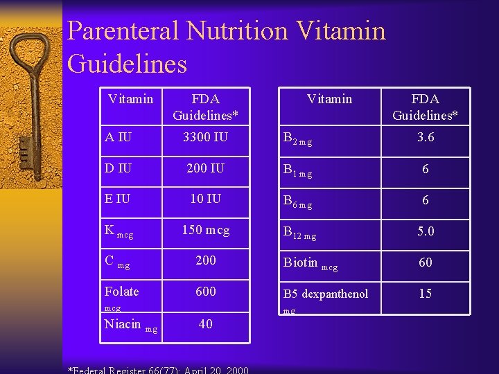 Parenteral Nutrition Vitamin Guidelines Vitamin FDA Guidelines* A IU 3300 IU B 2 mg