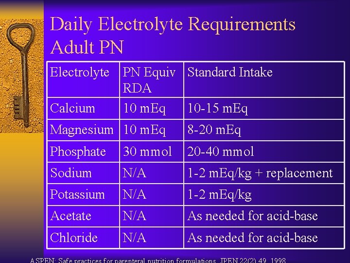 Daily Electrolyte Requirements Adult PN Electrolyte PN Equiv Standard Intake RDA Calcium 10 m.