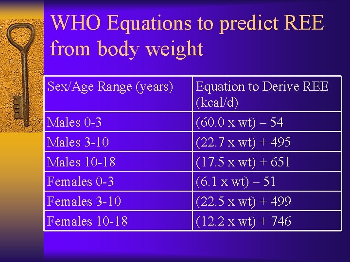 WHO Equations to predict REE from body weight Sex/Age Range (years) Males 0 -3