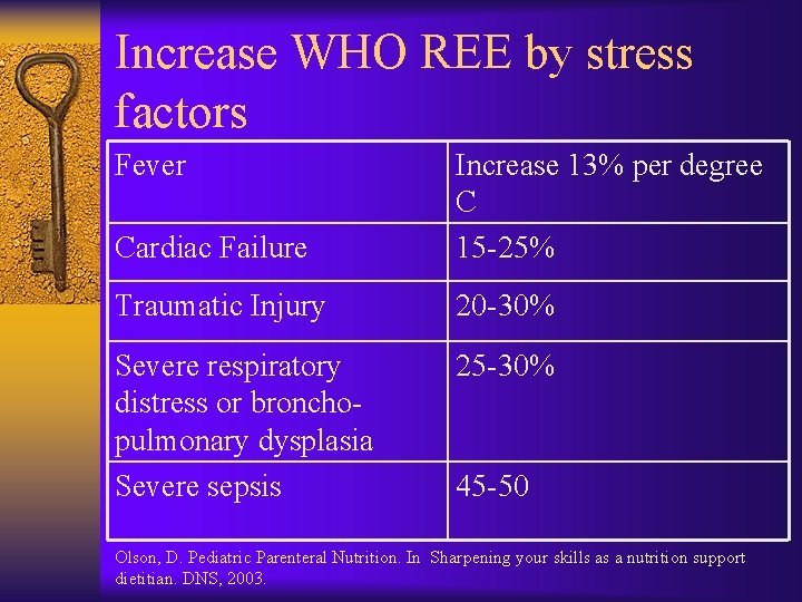 Increase WHO REE by stress factors Fever Cardiac Failure Increase 13% per degree C