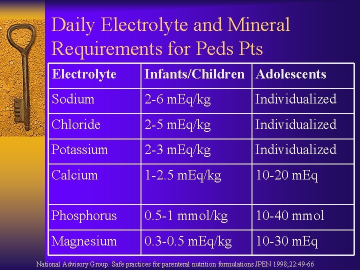 Daily Electrolyte and Mineral Requirements for Peds Pts Electrolyte Infants/Children Adolescents Sodium 2 -6