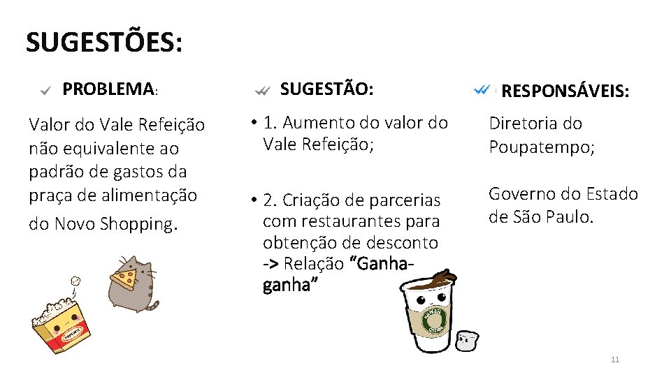 SUGESTÕES: PROBLEMA: Valor do Vale Refeição não equivalente ao padrão de gastos da praça