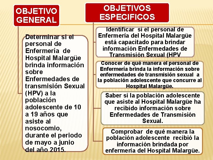 OBJETIVO GENERAL Determinar si el personal de Enfermería de Hospital Malargüe brinda información sobre