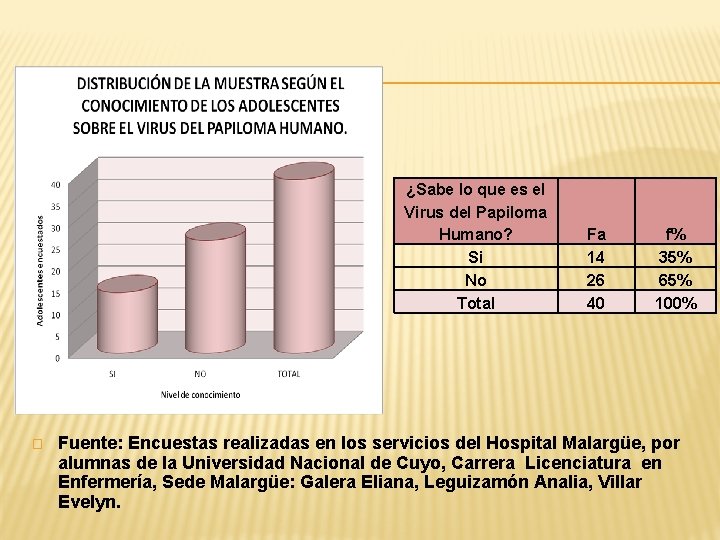 ¿Sabe lo que es el Virus del Papiloma Humano? Si No Total � Fa