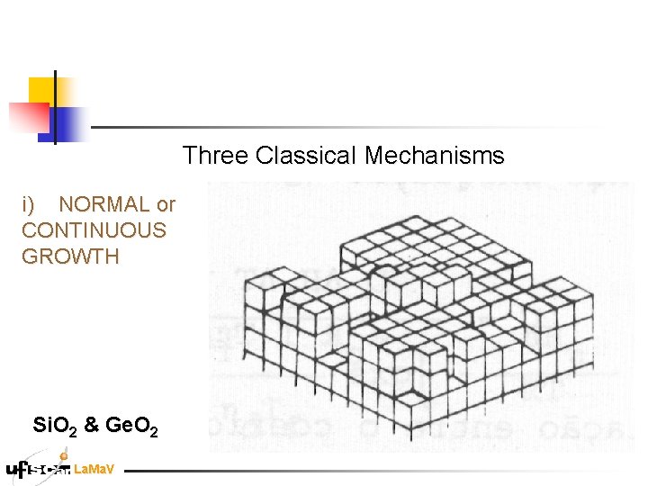 Three Classical Mechanisms i) NORMAL or CONTINUOUS GROWTH Si. O 2 & Ge. O Three Classical Mechanisms i) NORMAL or CONTINUOUS GROWTH Si. O 2 & Ge. O
