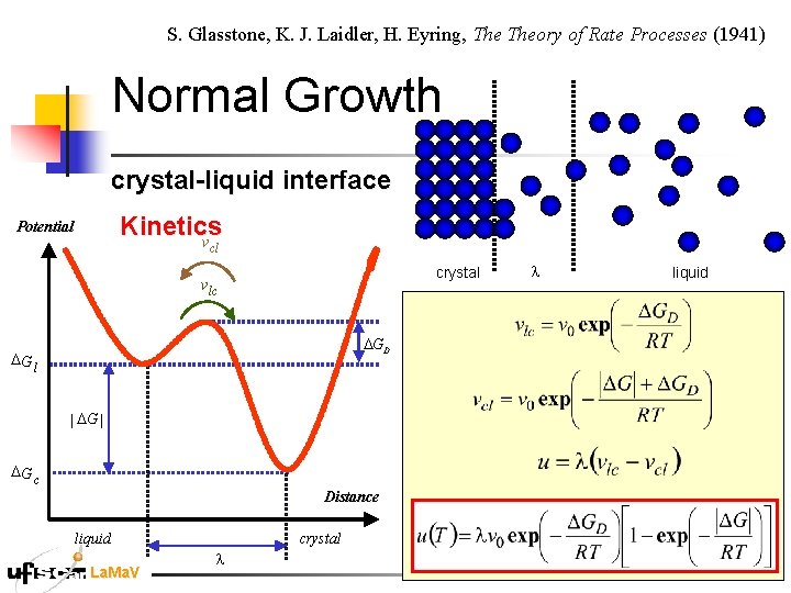 S. Glasstone, K. J. Laidler, H. Eyring, Theory of Rate Processes (1941) Normal Growth S. Glasstone, K. J. Laidler, H. Eyring, Theory of Rate Processes (1941) Normal Growth