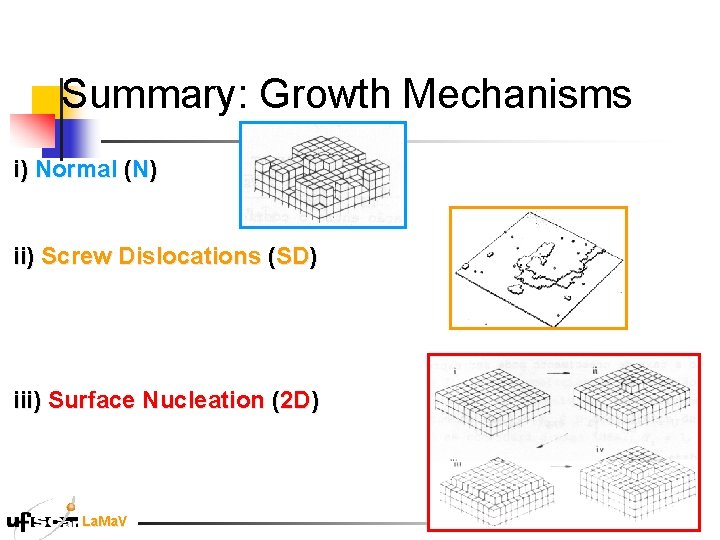 Summary: Growth Mechanisms i) Normal (N) ii) Screw Dislocations (SD) iii) Surface Nucleation (2 Summary: Growth Mechanisms i) Normal (N) ii) Screw Dislocations (SD) iii) Surface Nucleation (2