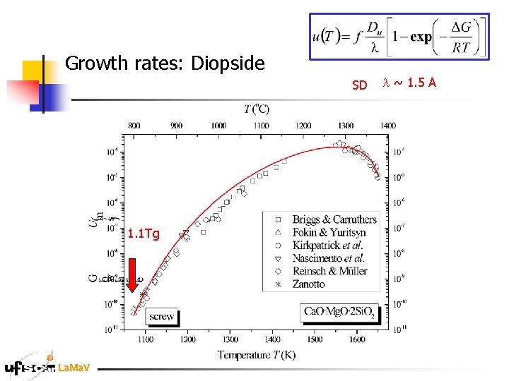 Growth rates: Diopside SD 1. 1 Tg La. Ma. V ~ 1. 5 A Growth rates: Diopside SD 1. 1 Tg La. Ma. V ~ 1. 5 A