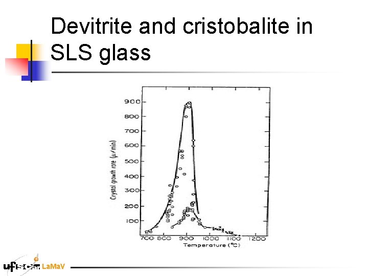 Devitrite and cristobalite in SLS glass La. Ma. V Devitrite and cristobalite in SLS glass La. Ma. V