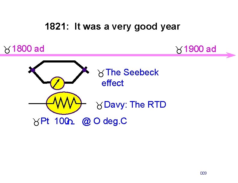 1821: It was a very good year _1800 ad _1900 ad _The Seebeck effect