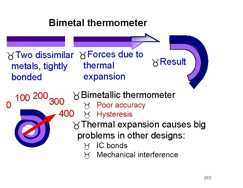 Bimetal thermometer _Two dissimilar _Forces due to thermal expansion metals, tightly bonded 0 _Result