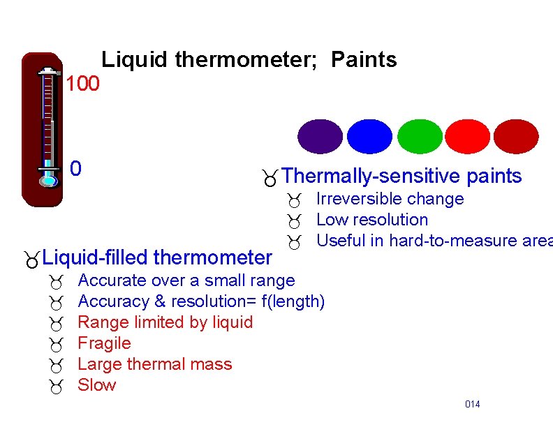 100 0 Liquid thermometer; Paints _Thermally-sensitive paints _Liquid-filled thermometer _ _ _ _ Irreversible