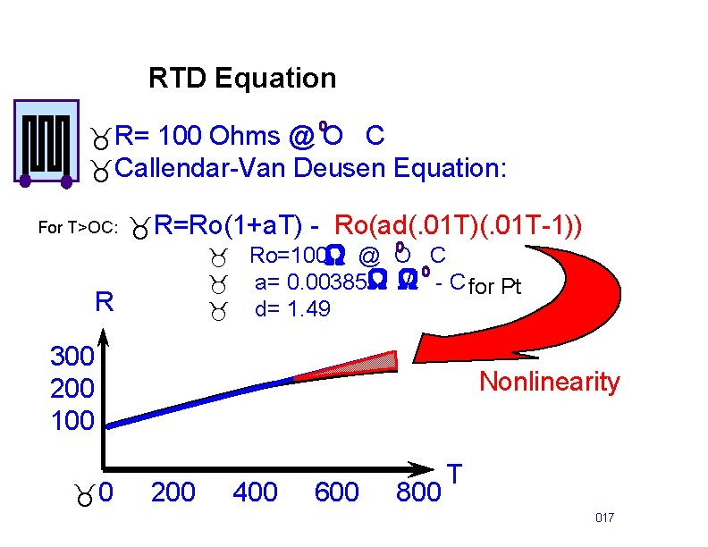 RTD Equation _R= 100 Ohms @ O C _Callendar-Van Deusen Equation: For T>OC: _R=Ro(1+a.