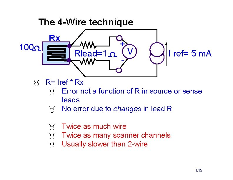 The 4 -Wire technique 100 d Rx Rlead=1 d + - V I ref=