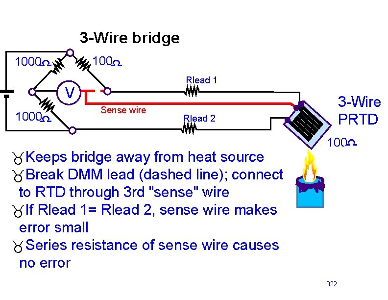3 -Wire bridge 100 d 1000 d Rlead 1 V 1000 d Sense wire