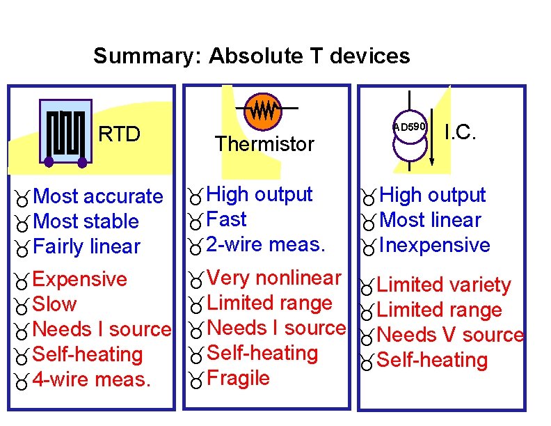 Summary: Absolute T devices RTD Thermistor AD 590 I. C. _Most accurate _Most stable