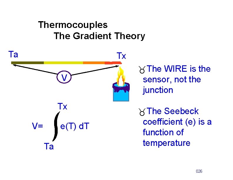 Thermocouples The Gradient Theory Ta Tx V= e(T) d. T Ta _The WIRE is