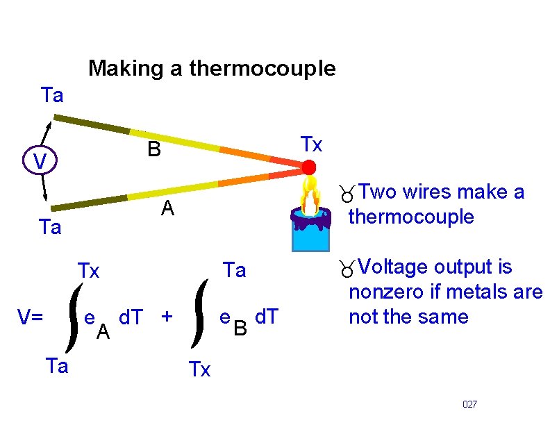 Making a thermocouple Ta Tx B V _Two wires make a A Ta thermocouple