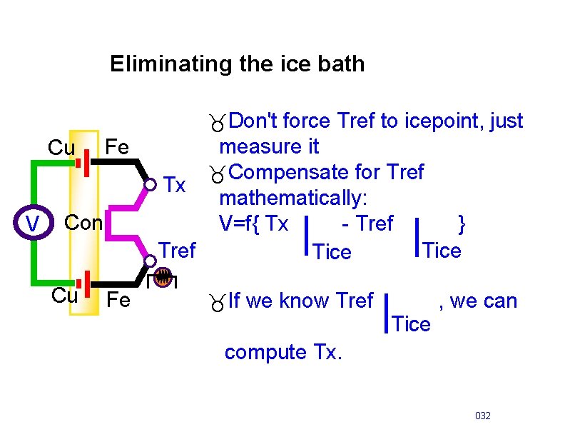 Eliminating the ice bath _Don't force Tref to icepoint, just Cu V Fe Con