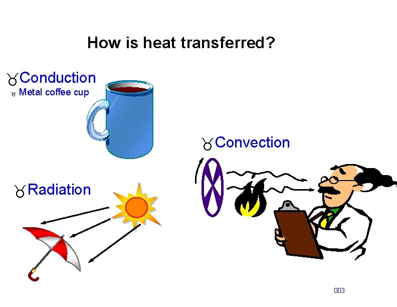 How is heat transferred? _Conduction _ Metal coffee cup _Convection _Radiation 003 