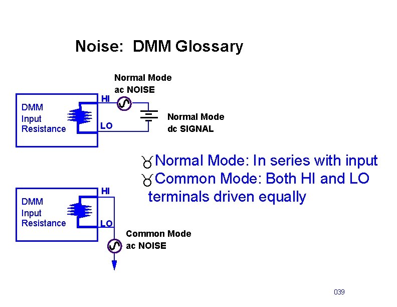 Noise: DMM Glossary DMM Input Resistance HI LO HI DMM Input Resistance LO Normal